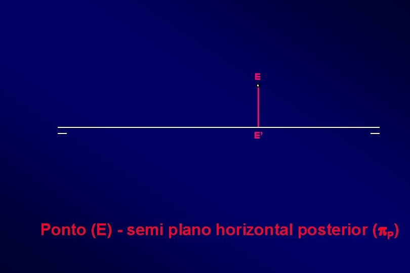 E E’ Ponto (E) - semi plano horizontal posterior ( P) 