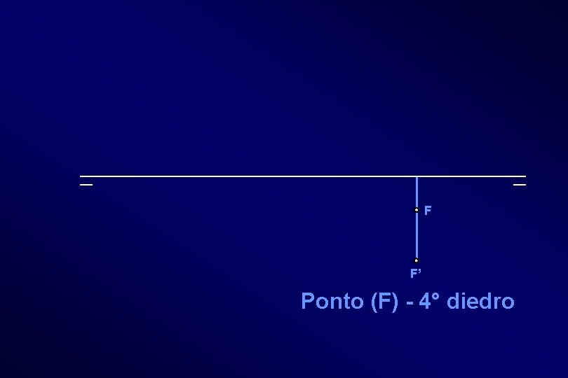 F F’ Ponto (F) - 4° diedro 