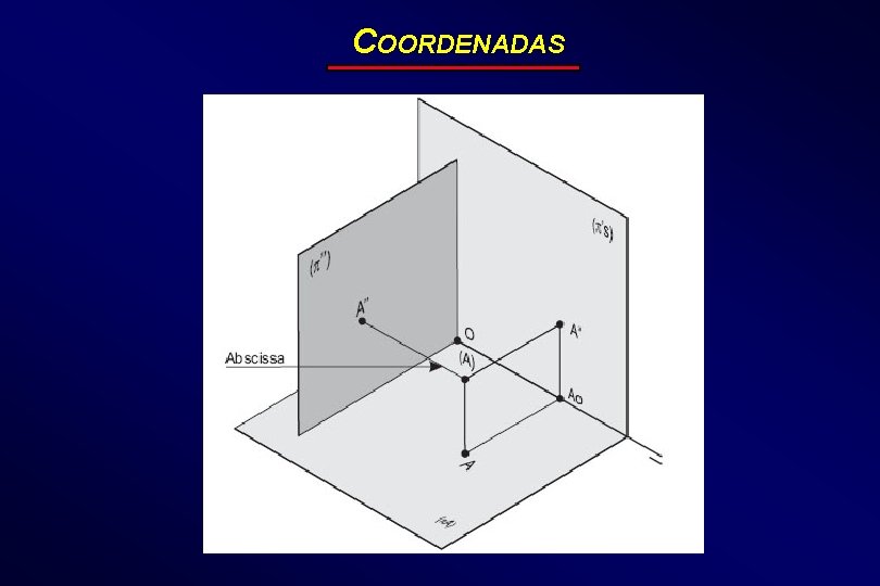 COORDENADAS 