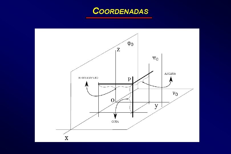 COORDENADAS 