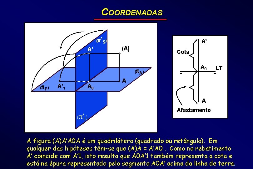 COORDENADAS ( ’S) A’ (A) Cota ( A) ( P) A’ 1 A 0