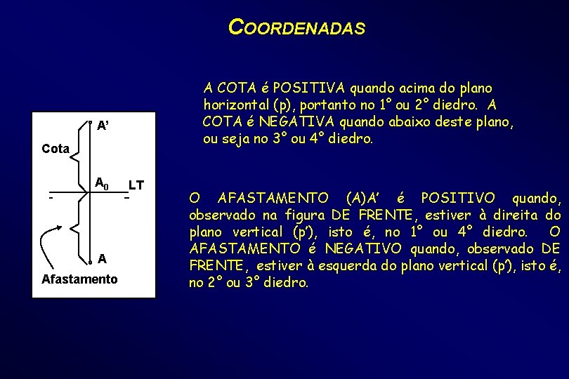 COORDENADAS A COTA é POSITIVA quando acima do plano horizontal (p), portanto no 1°