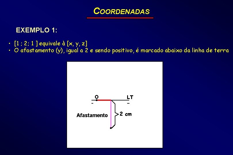 COORDENADAS EXEMPLO 1: • [1 ; 2; 1 ] equivale à [x, y, z]