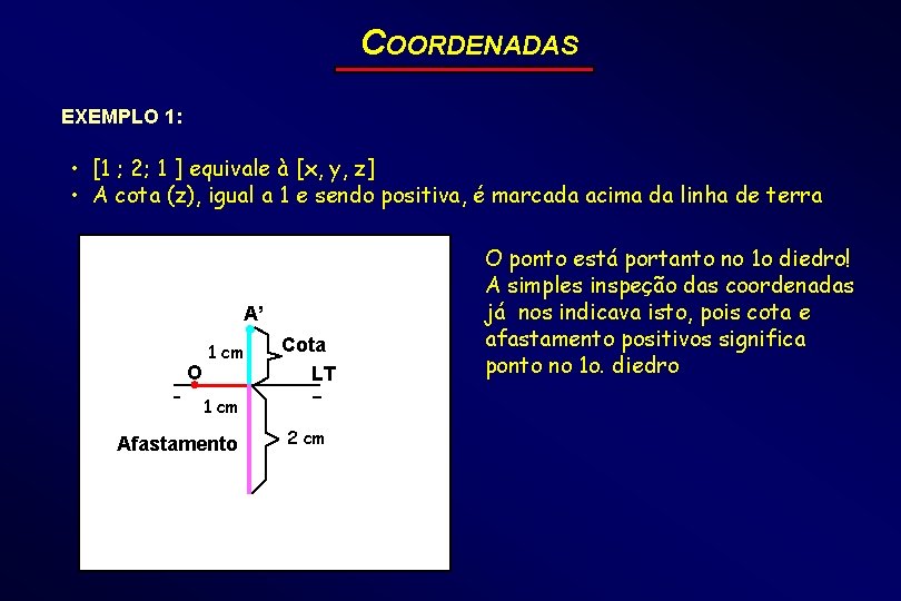 COORDENADAS EXEMPLO 1: • [1 ; 2; 1 ] equivale à [x, y, z]