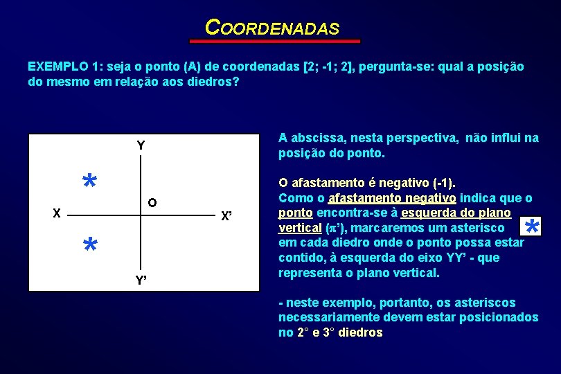 COORDENADAS EXEMPLO 1: seja o ponto (A) de coordenadas [2; -1; 2], pergunta-se: qual