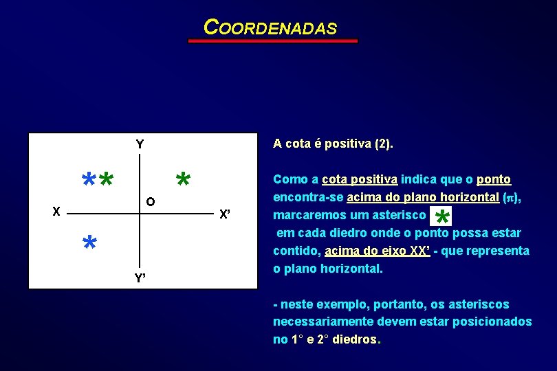 COORDENADAS A cota é positiva (2). Y X ** * O Y’ * X’