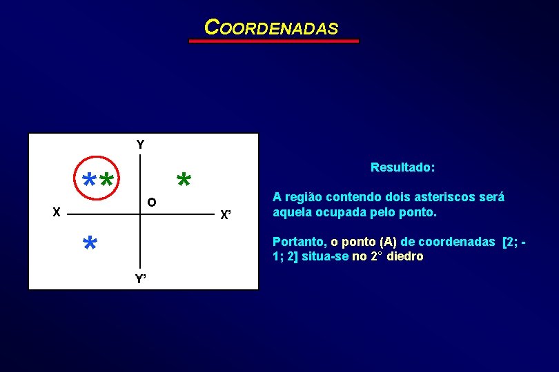 COORDENADAS Y X ** * O * Resultado: X’ A região contendo dois asteriscos