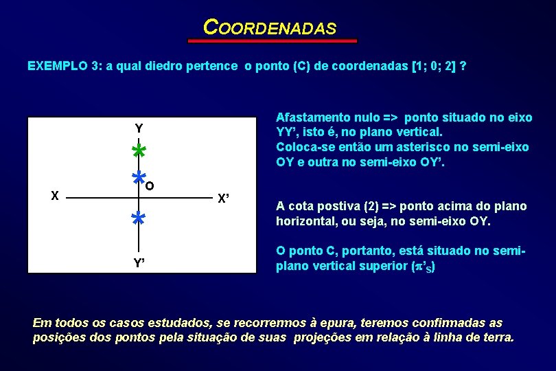 COORDENADAS EXEMPLO 3: a qual diedro pertence o ponto (C) de coordenadas [1; 0;