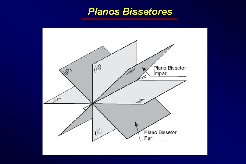 Planos Bissetores 