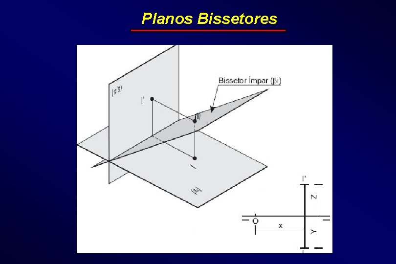 Planos Bissetores 