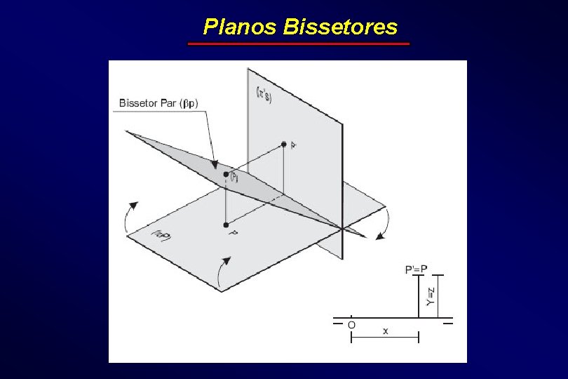 Planos Bissetores 