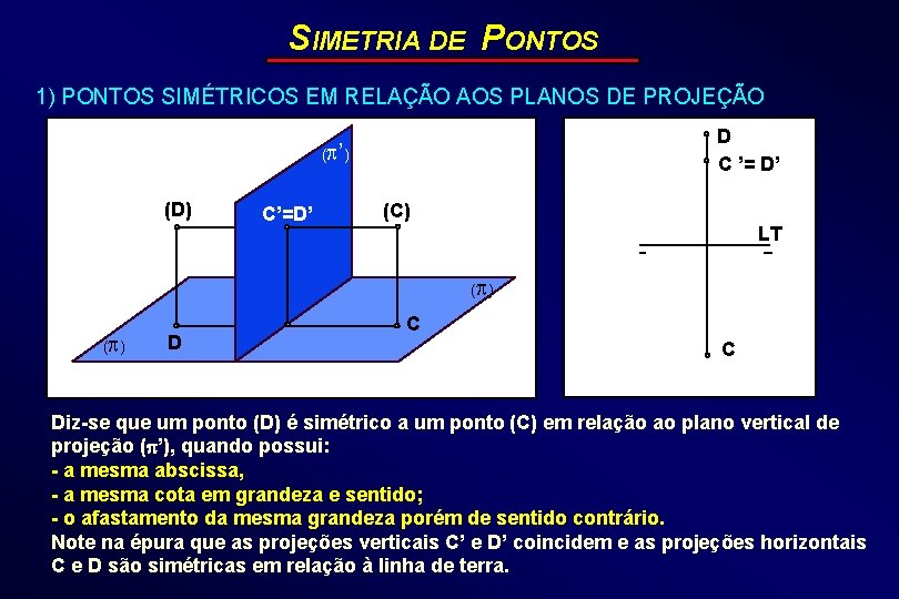 SIMETRIA DE PONTOS 1) PONTOS SIMÉTRICOS EM RELAÇÃO AOS PLANOS DE PROJEÇÃO D C