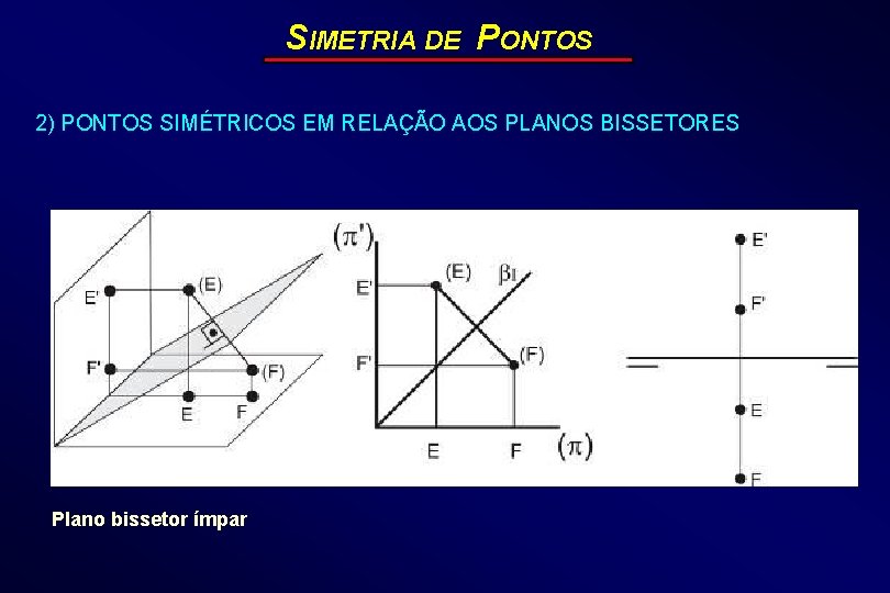 SIMETRIA DE PONTOS 2) PONTOS SIMÉTRICOS EM RELAÇÃO AOS PLANOS BISSETORES Plano bissetor ímpar