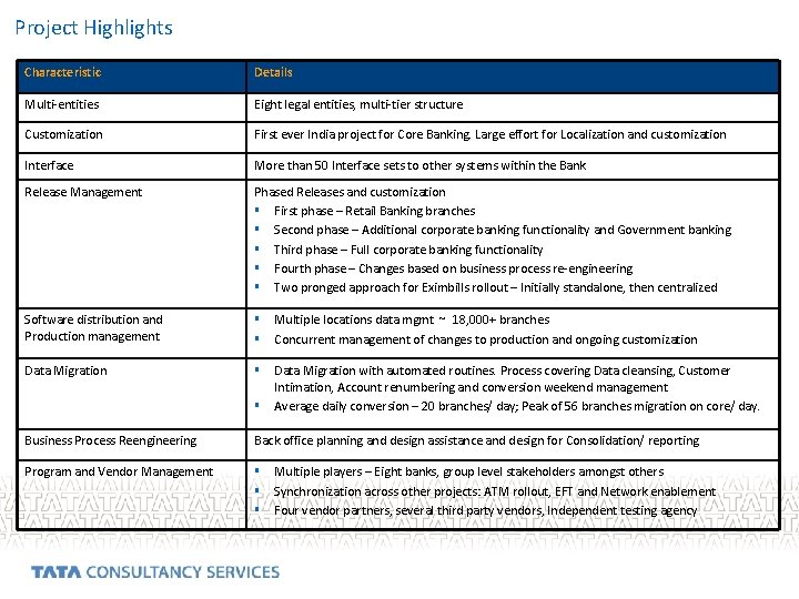 Project Highlights Characteristic Details Multi-entities Eight legal entities, multi-tier structure Customization First ever India Project Highlights Characteristic Details Multi-entities Eight legal entities, multi-tier structure Customization First ever India