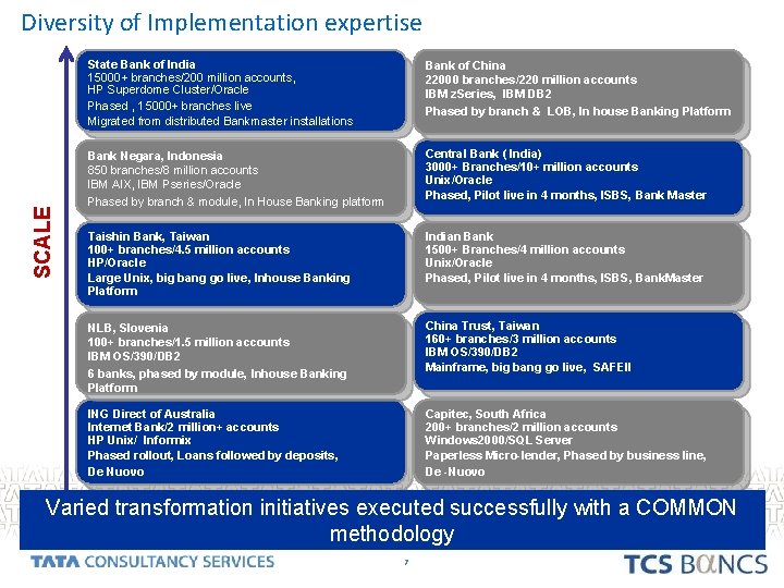 SCALE Diversity of Implementation expertise State Bank of India 15000+ branches/200 million accounts, HP SCALE Diversity of Implementation expertise State Bank of India 15000+ branches/200 million accounts, HP