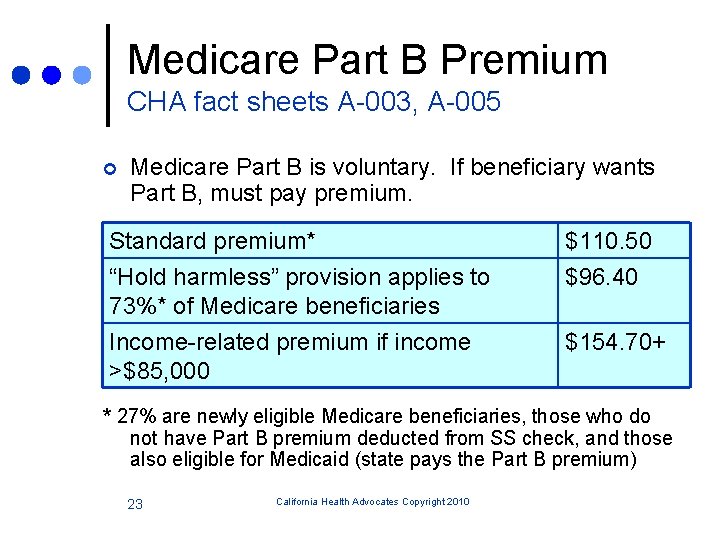 Medicare Part B Premium CHA fact sheets A-003, A-005 ¢ Medicare Part B is