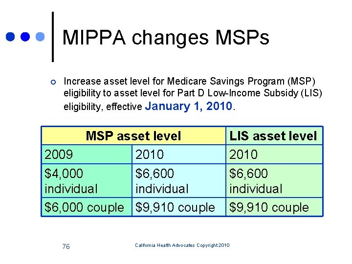 MIPPA changes MSPs ¢ Increase asset level for Medicare Savings Program (MSP) eligibility to