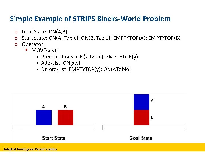 Simple Example of STRIPS Blocks-World Problem ¢ ¢ ¢ Goal State: ON(A, B) Start