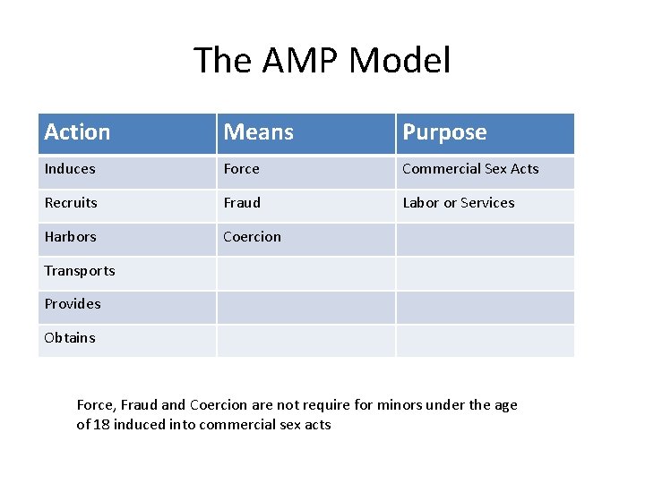The AMP Model Action Means Purpose Induces Force Commercial Sex Acts Recruits Fraud Labor