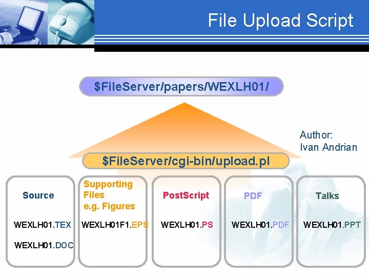 File Upload Script $File. Server/papers/WEXLH 01/ Author: Ivan Andrian $File. Server/cgi-bin/upload. pl Source WEXLH