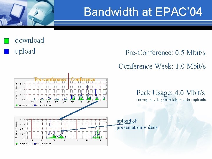 Bandwidth at EPAC’ 04 download upload Pre-Conference: 0. 5 Mbit/s Conference Week: 1. 0