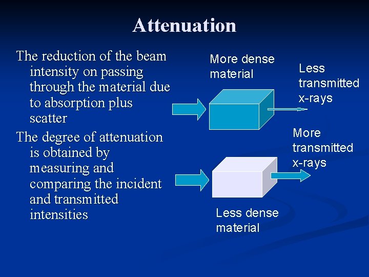 Attenuation The reduction of the beam intensity on passing through the material due to