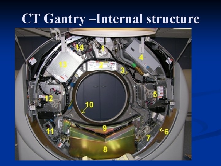 CT Gantry –Internal structure 