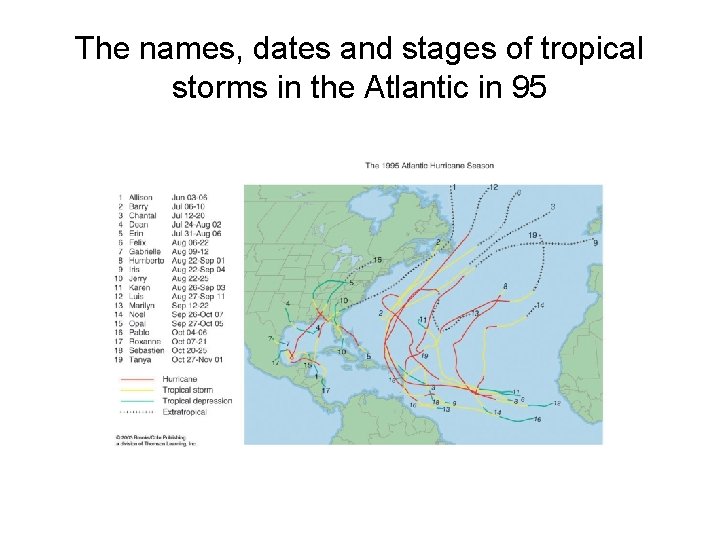 The names, dates and stages of tropical storms in the Atlantic in 95 