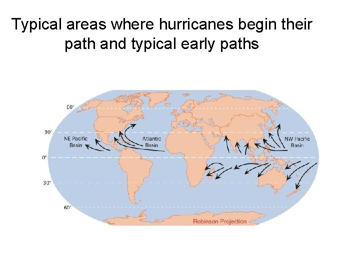 Typical areas where hurricanes begin their path and typical early paths 