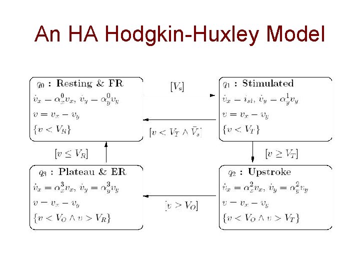 An HA Hodgkin-Huxley Model 