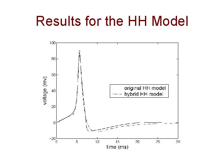 Results for the HH Model 