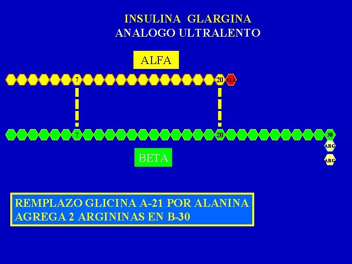 INSULINA GLARGINA ANALOGO ULTRALENTO ALFA 7 20 ALA GLI 30 ARG BETA REMPLAZO GLICINA