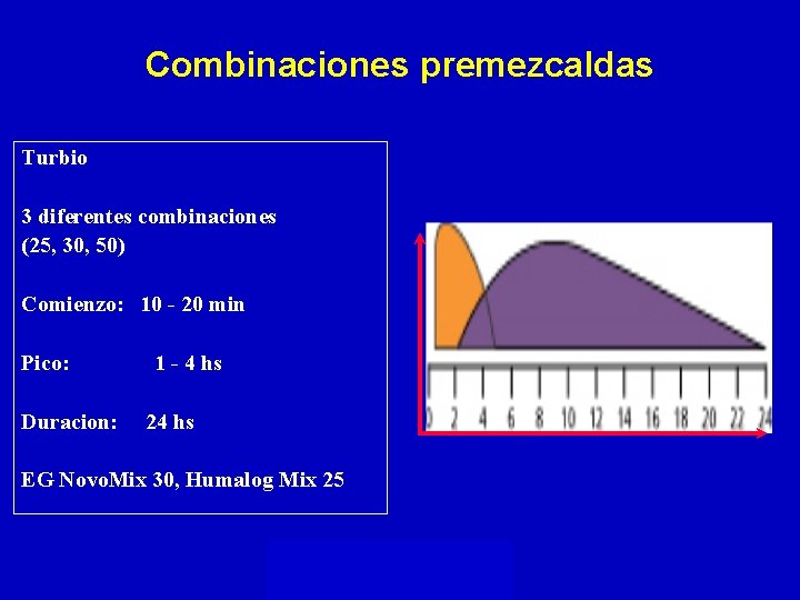 Combinaciones premezcaldas Turbio 3 diferentes combinaciones (25, 30, 50) Comienzo: 10 - 20 min