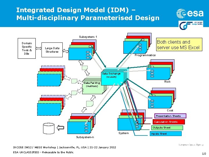 Integrated Design Model (IDM) – Multi-disciplinary Parameterised Design Subsystem-1 Domain Specific Tools & DBs