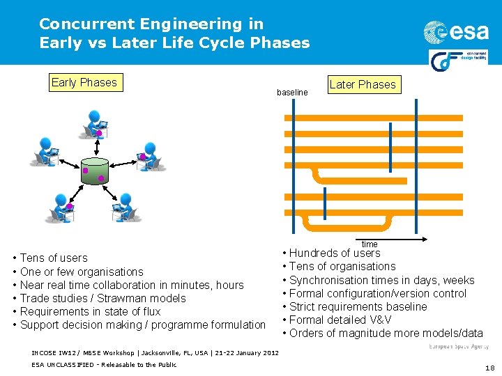 Concurrent Engineering in Early vs Later Life Cycle Phases Early Phases baseline Later Phases