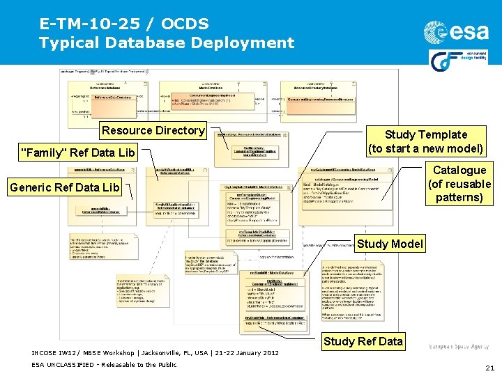 E-TM-10 -25 / OCDS Typical Database Deployment Resource Directory "Family" Ref Data Lib Study