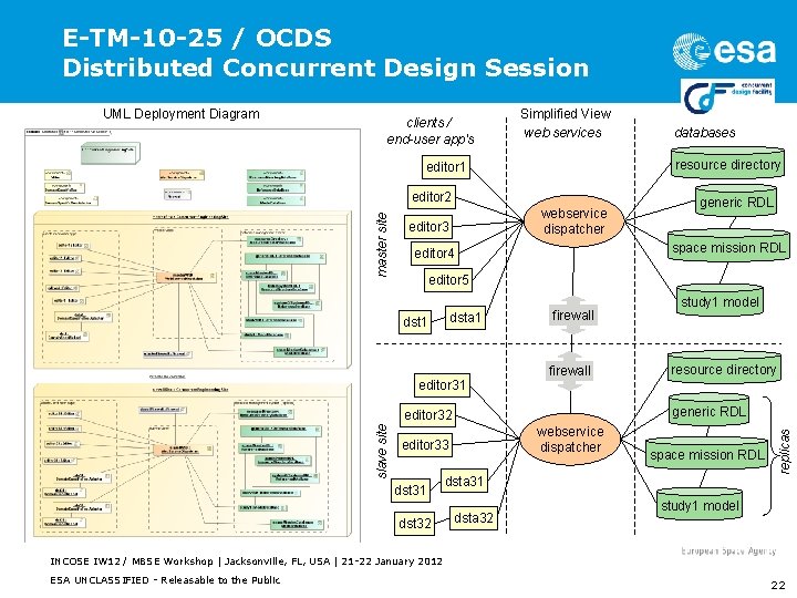 E-TM-10 -25 / OCDS Distributed Concurrent Design Session clients / end-user app's Simplified View