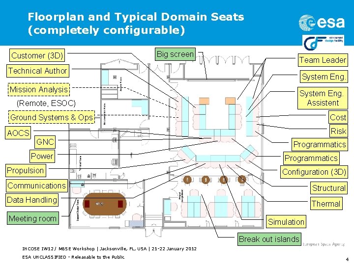 Floorplan and Typical Domain Seats (completely configurable) Customer (3 D) Big screen Team Leader