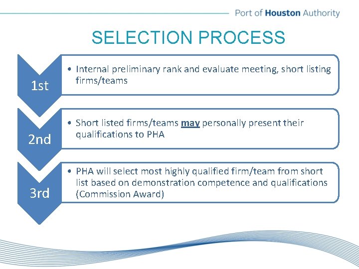 SELECTION PROCESS 1 st 2 nd 3 rd • Internal preliminary rank and evaluate