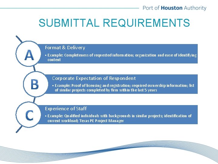 SUBMITTAL REQUIREMENTS Format & Delivery • Example: Completeness of requested information; organization and ease