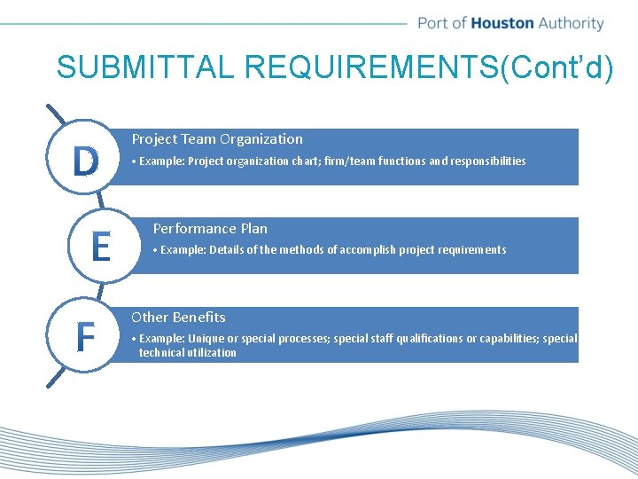 SUBMITTAL REQUIREMENTS(Cont’d) Project Team Organization • Example: Project organization chart; firm/team functions and responsibilities