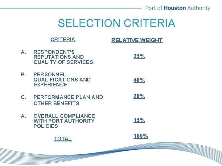 SELECTION CRITERIA RELATIVE WEIGHT A. RESPONDENT’S REPUTATIONS AND QUALITY OF SERVICES 25% B. PERSONNEL