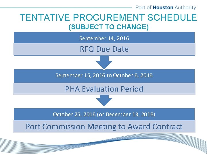 TENTATIVE PROCUREMENT SCHEDULE (SUBJECT TO CHANGE) September 14, 2016 RFQ Due Date September 15,