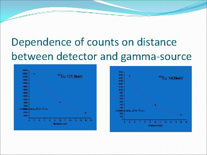 Dependence of counts on distance between detector and gamma-source 