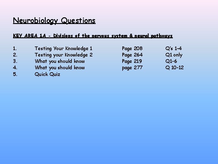 Neurobiology Questions KEY AREA 1 A - Divisions of the nervous system & neural