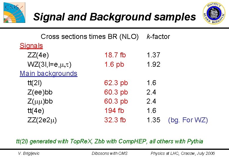 Signal and Background samples Cross sections times BR (NLO) Signals ZZ(4 e) 18. 7