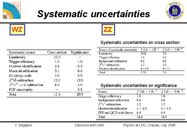 Systematic uncertainties WZ ZZ Systematic uncertainties on cross section Systematic uncertainties on significance V.