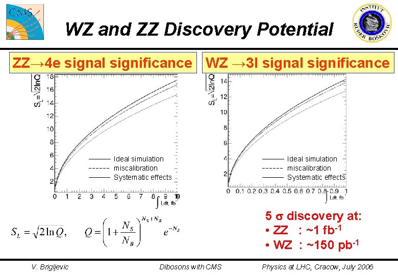WZ and ZZ Discovery Potential ZZ→ 4 e signal significance WZ → 3 l