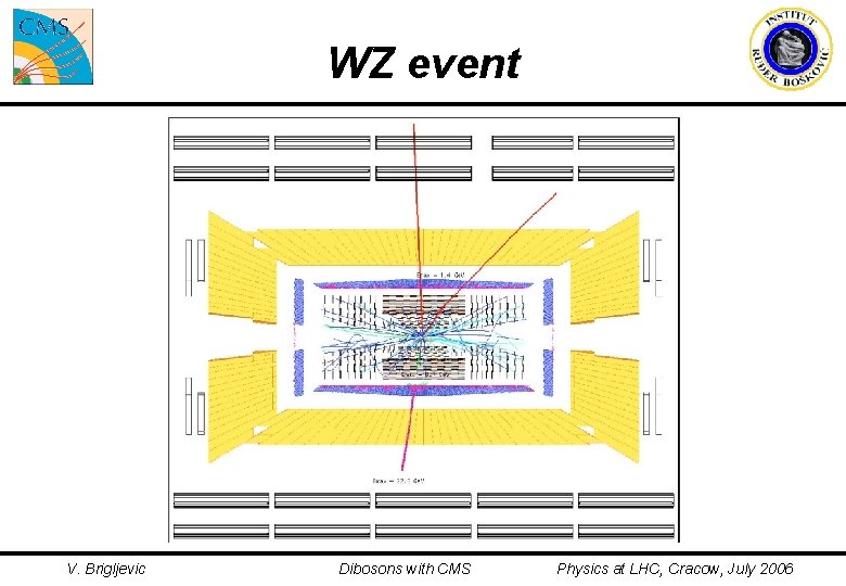 WZ event V. Brigljevic Dibosons with CMS Physics at LHC, Cracow, July 2006 