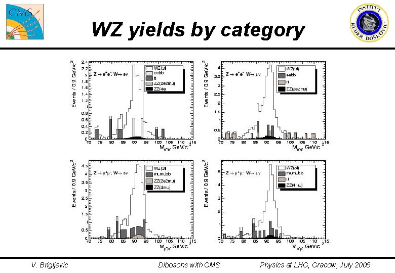 WZ yields by category V. Brigljevic Dibosons with CMS Physics at LHC, Cracow, July